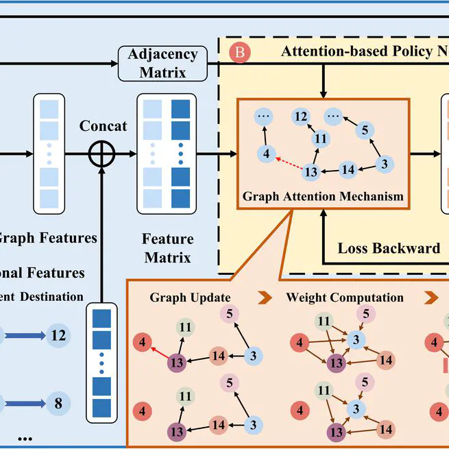 Multi-Robot Reliable Navigation in Uncertain Topological Environments with Graph Attention Networks